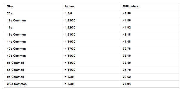 WatchOtaku Pocket Watch Sizes