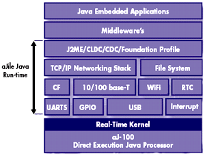 block diagram
