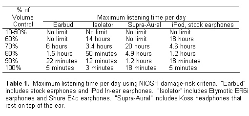 Volume table