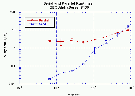 plot of results