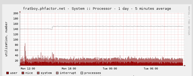 cpu graph