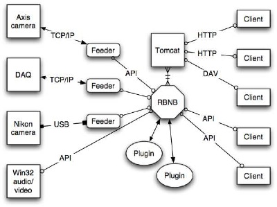 Architecture diagram