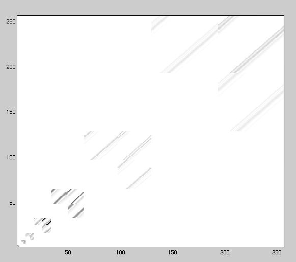 Wavelet-domain HRTF, non-standard form, D6 basis